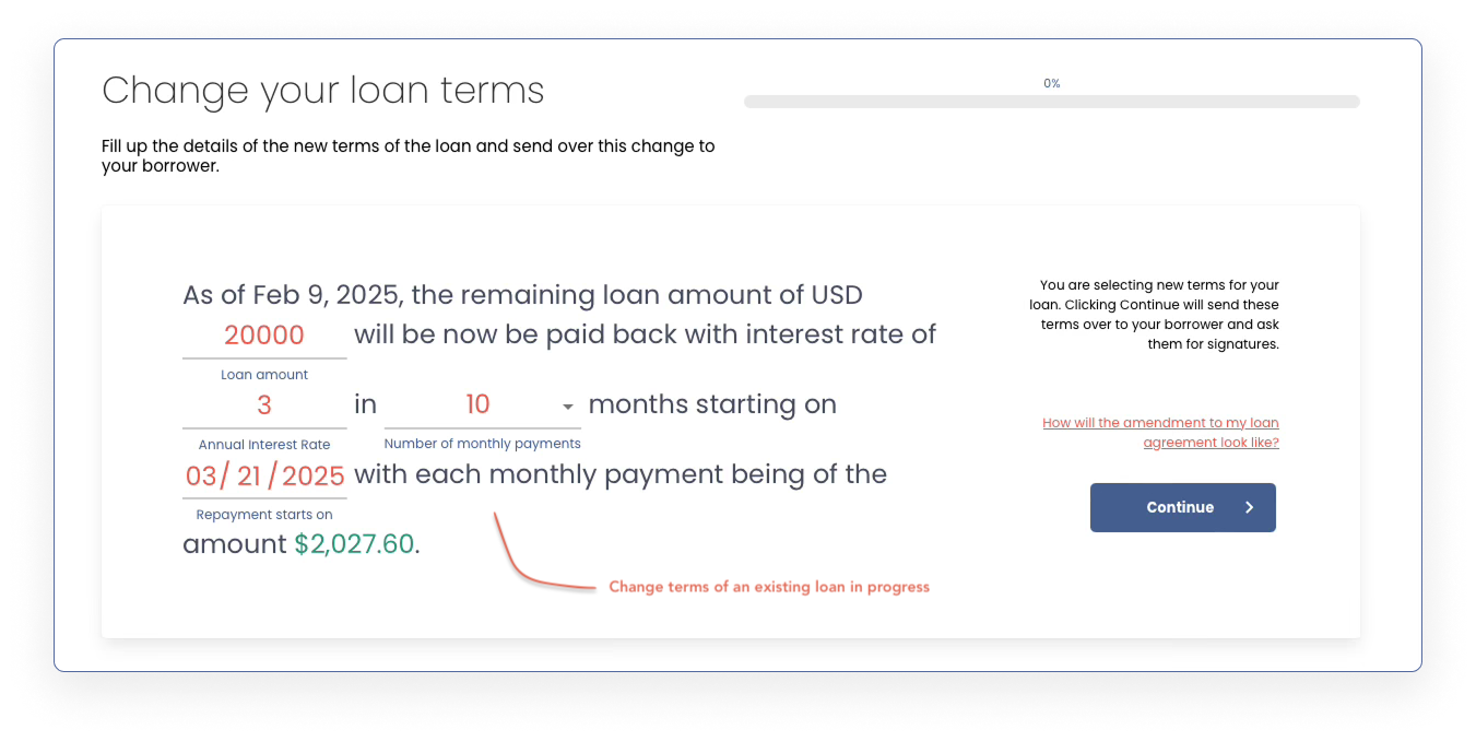 change an existing loan's terms