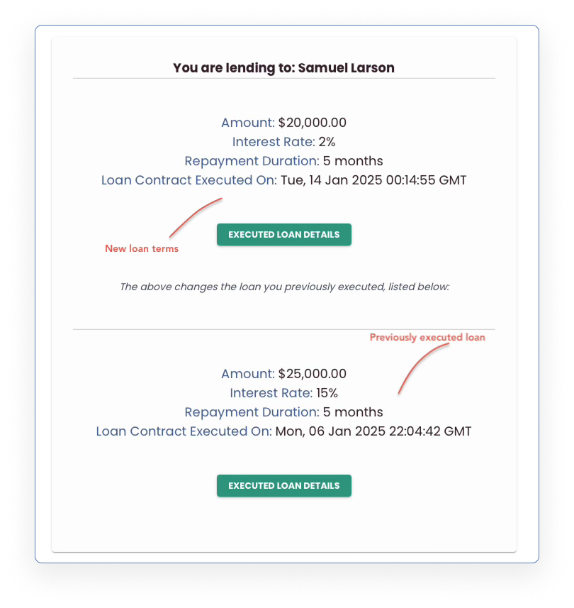 Changed loans are linked to each other